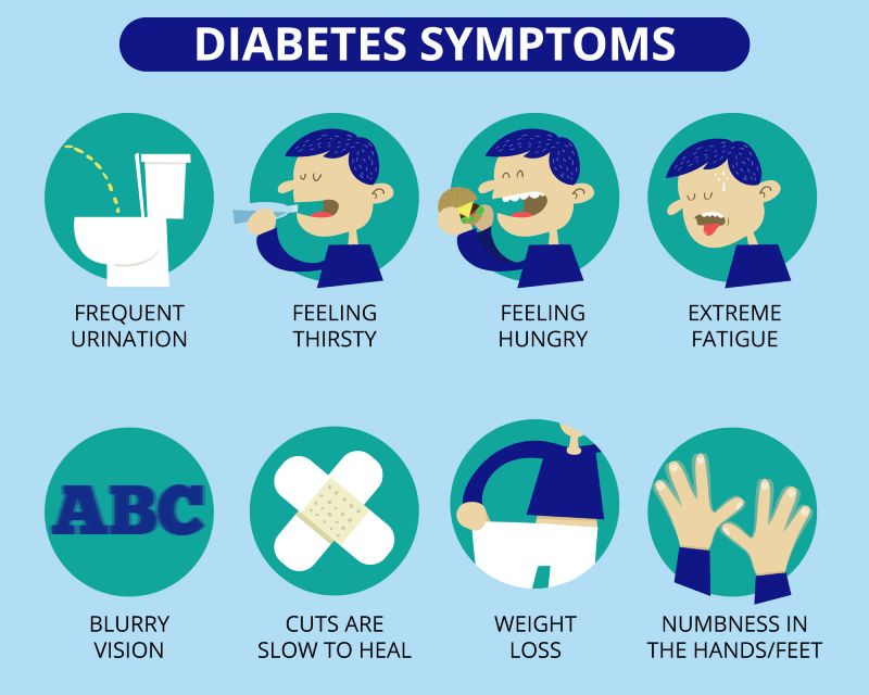 What Symptoms Diabetes Type 2 - Diabetes Support